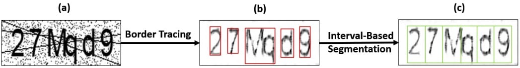 Border tracing and interval identification