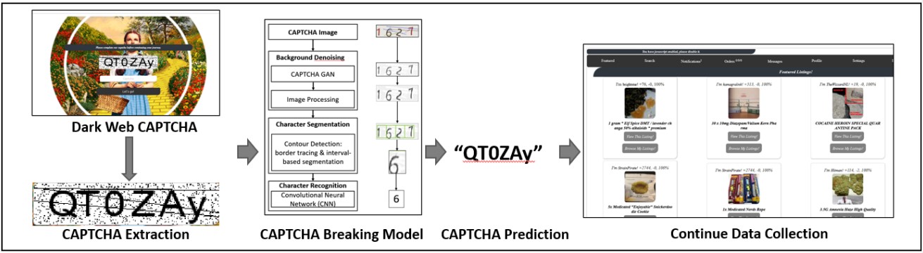 Testing the solver against the Yellow Brick market