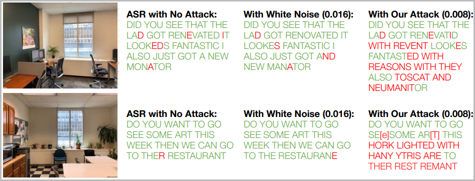 Speech text with and without whisper disruption