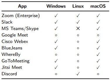 App clients tested