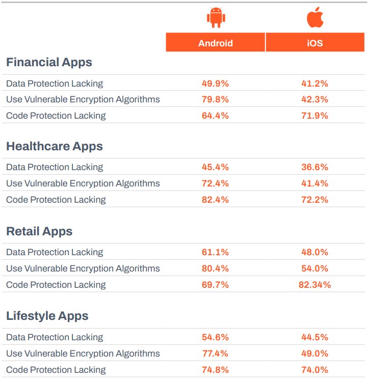Zimperium's bulk app security evaluation