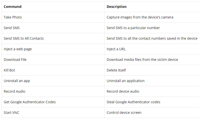 Table of Aberebot commands