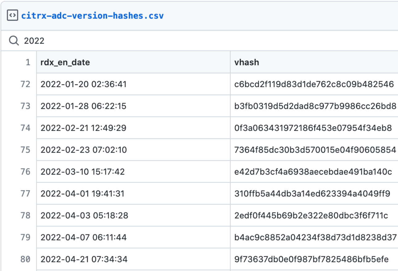 Correlating build dates to hashes