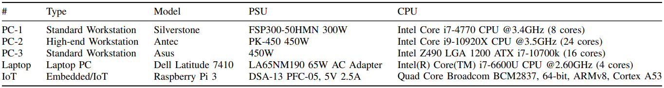 Devices used for testing COVID-bit