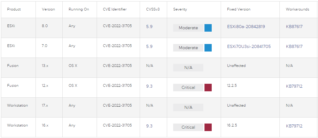 tabla ESXi