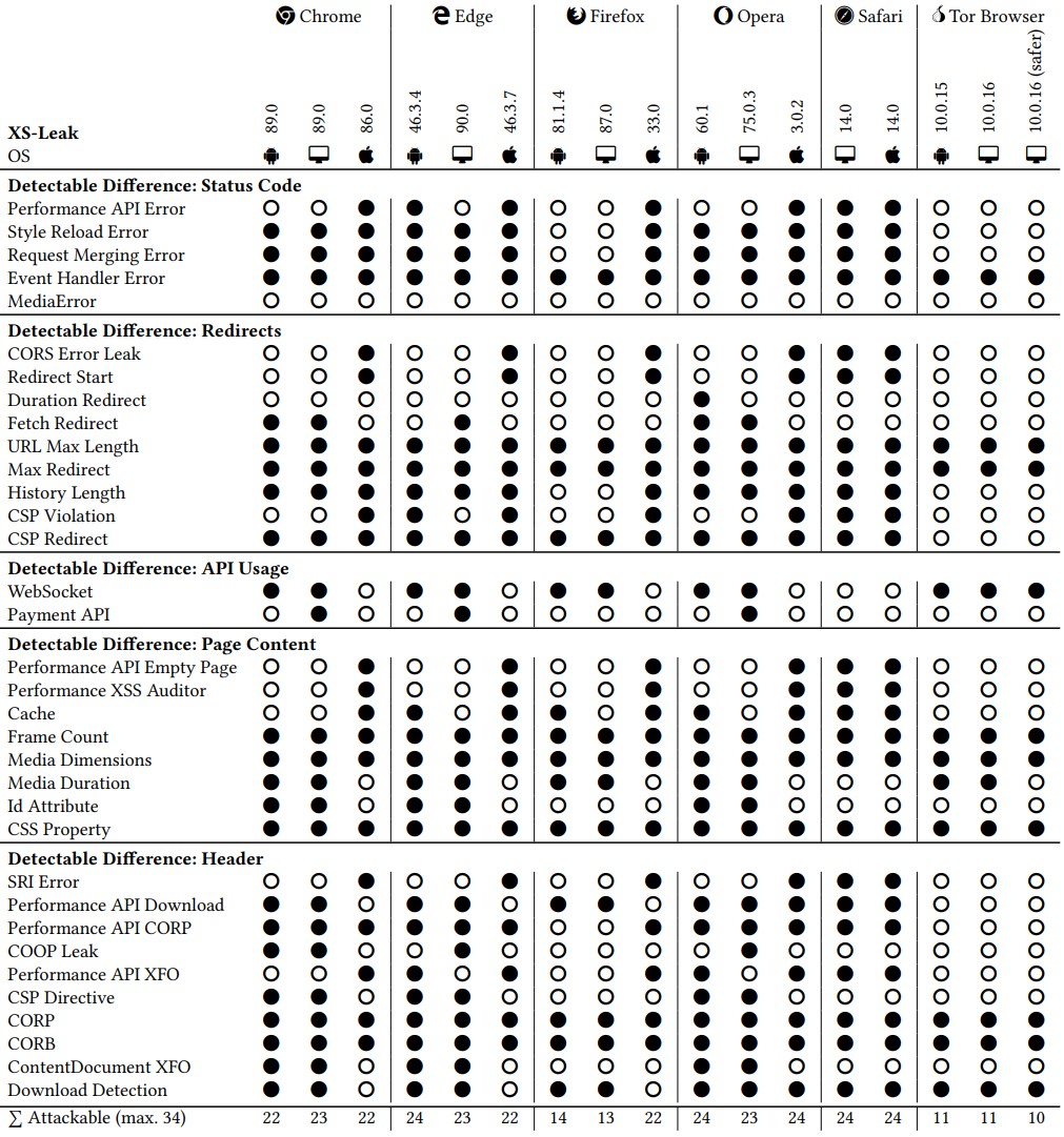 Sample results from the team's evaluation