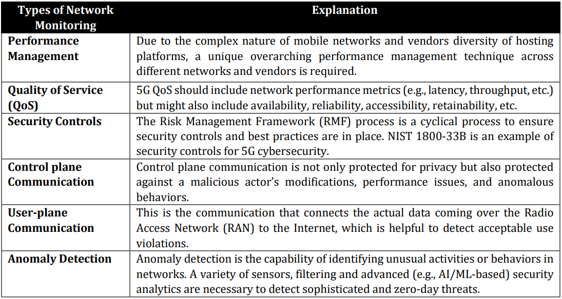NSA compartilha dicas sobre como mitigar ameaças de fatiamento de rede 5G 8 Soluções de monitoramento