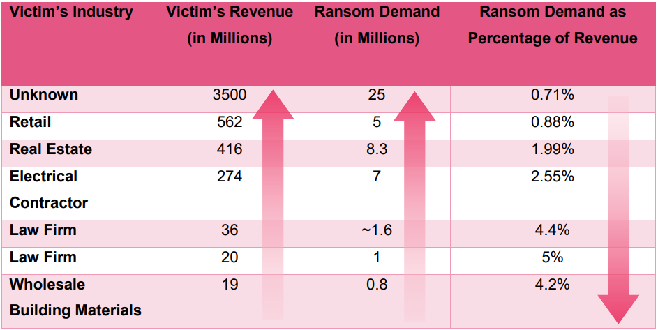 revenue-ransom.png