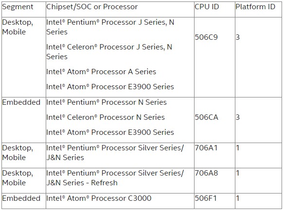 Affected Intel products