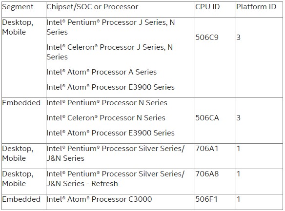 Produtos Intel afetados