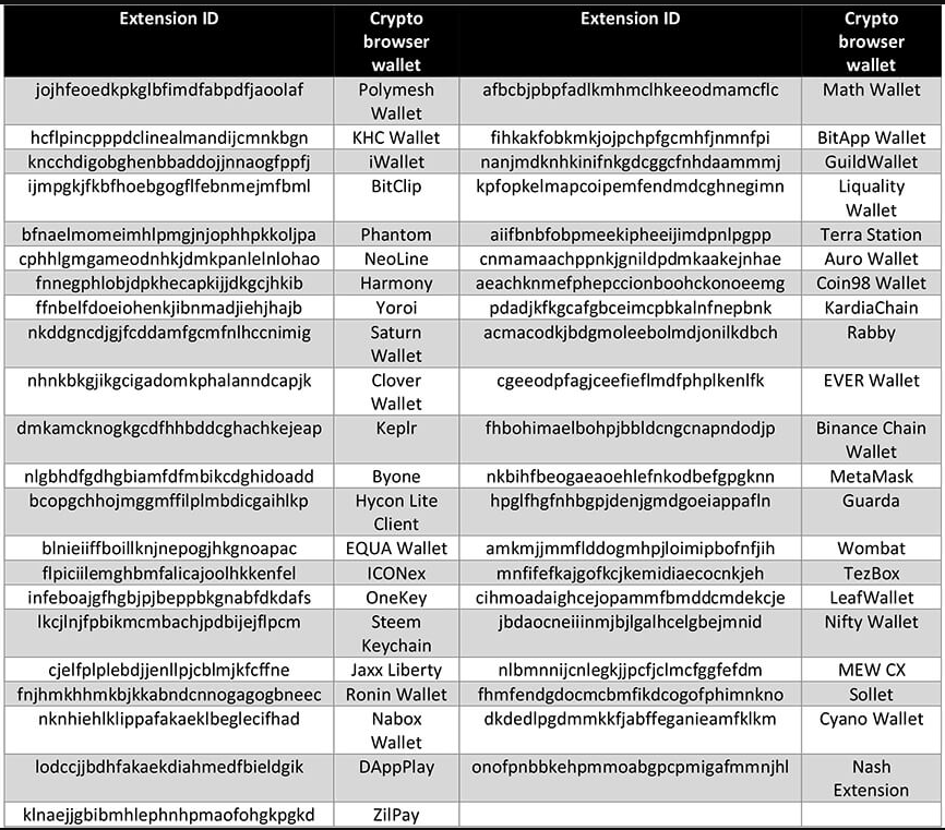 Targeted Hot Cryptocurrency Wallets