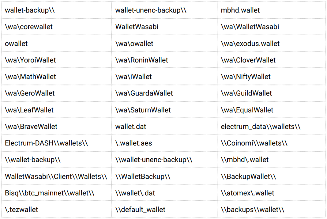 Carteiras criptográficas visadas pelo Inno Stealer