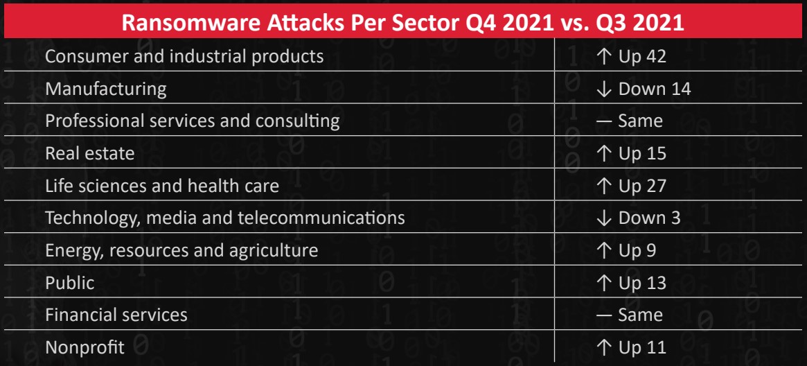 Change in sector attack focus