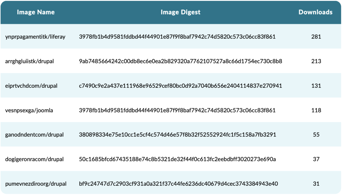 Imagens Typosquatted capturando erros de digitação aleatórios