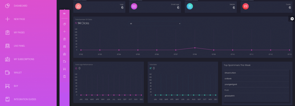 The Robin Banks dashboard