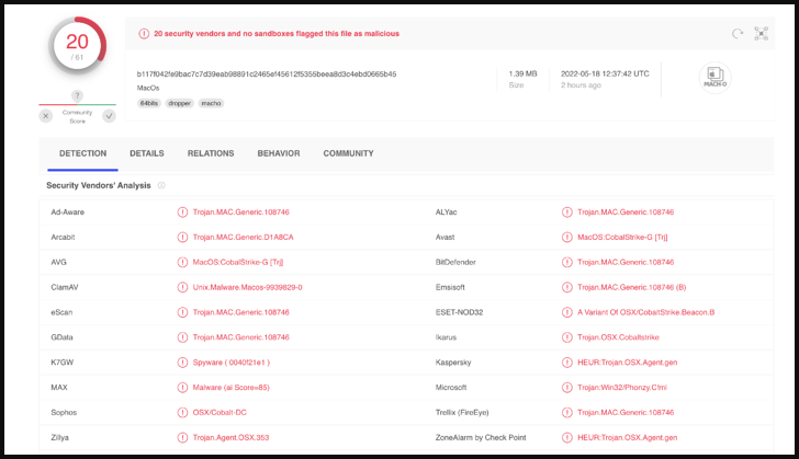 VirusTotal scan results