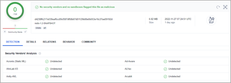 Redigo が Virus Total スキャンでクリーンに