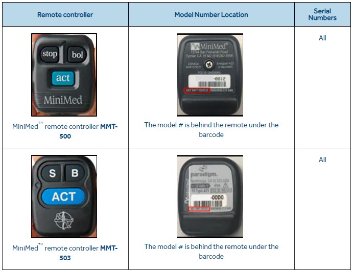 Recalled insulin pump controllers