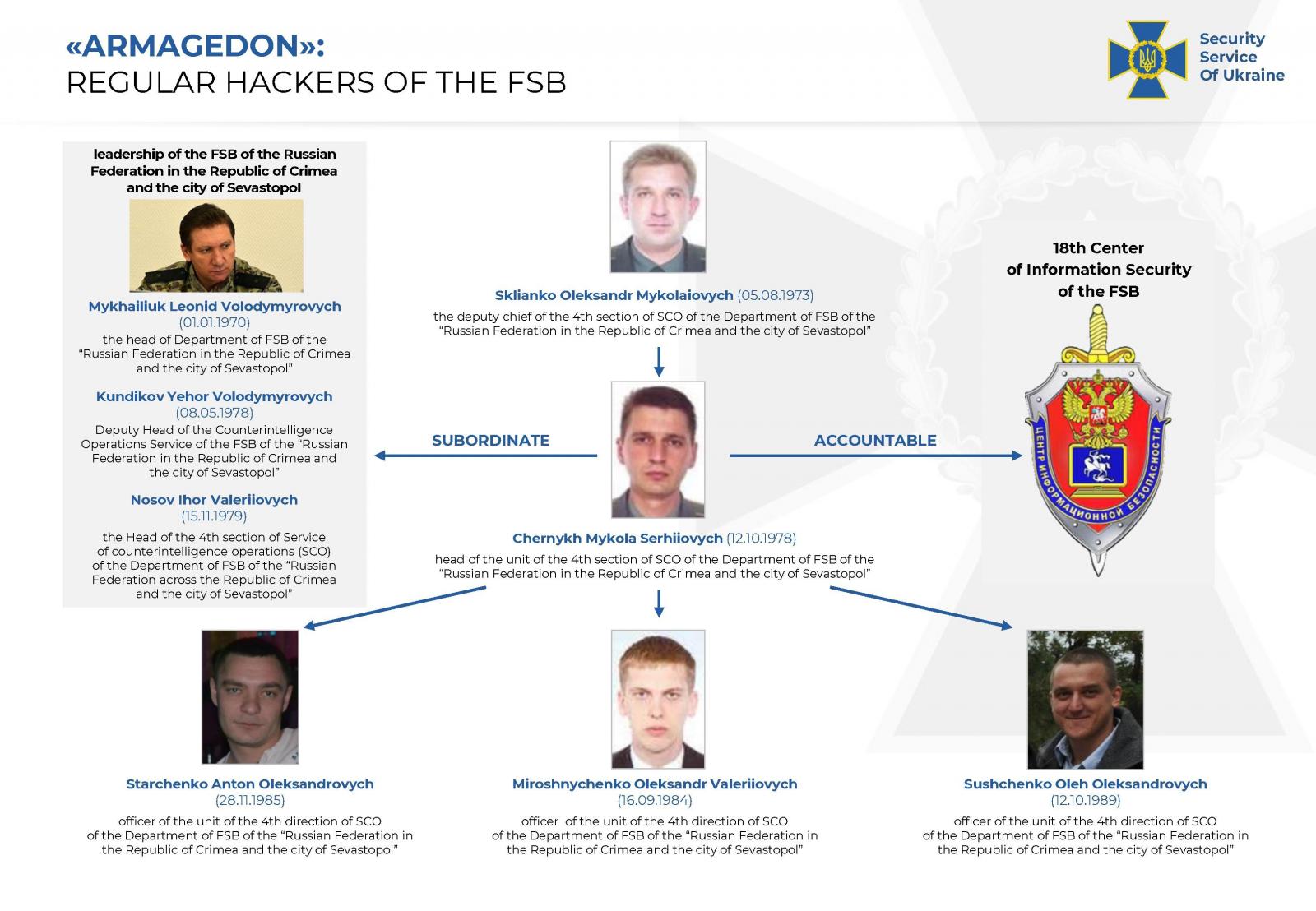 Identities of the five identified Armageddon members