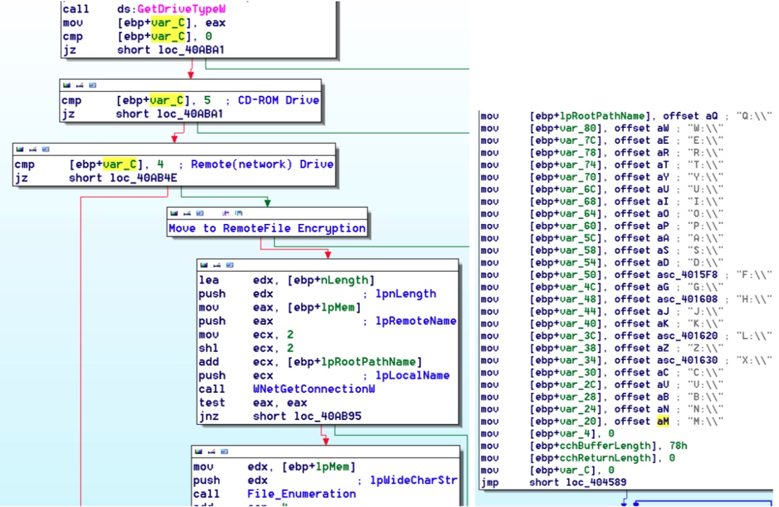 Enumerating local drives alphabetically