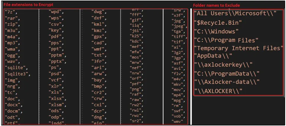 Targeted files (left) and excluded directories (right)