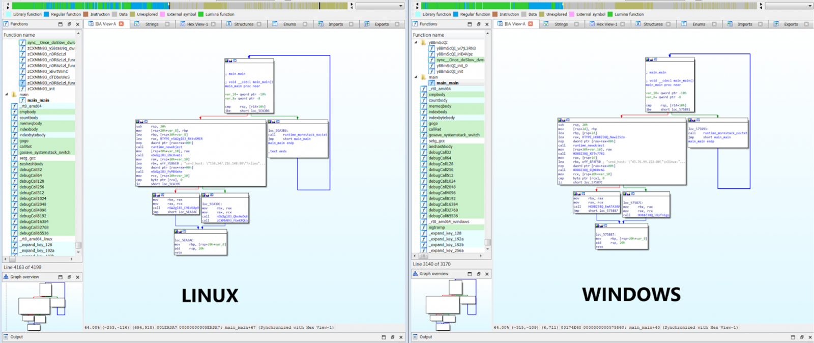 Functions on the Windows and Linux samples