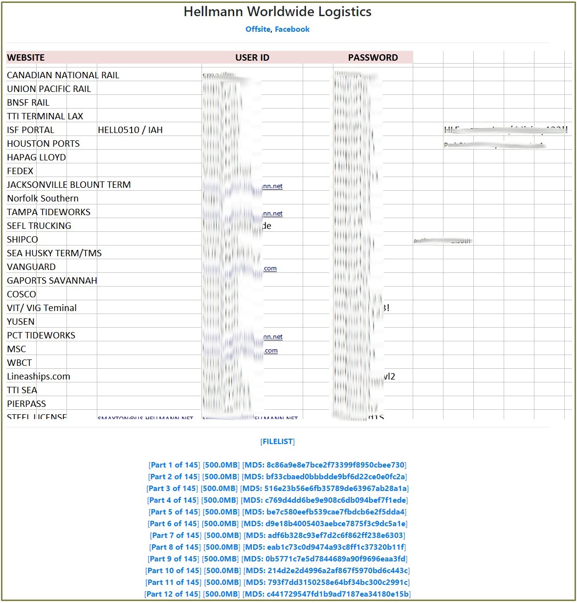 Leaked Hellman Worldwide Logistics data