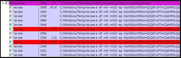 Dosyaları kilitlemek için rar.exe'nin kötüye kullanılması