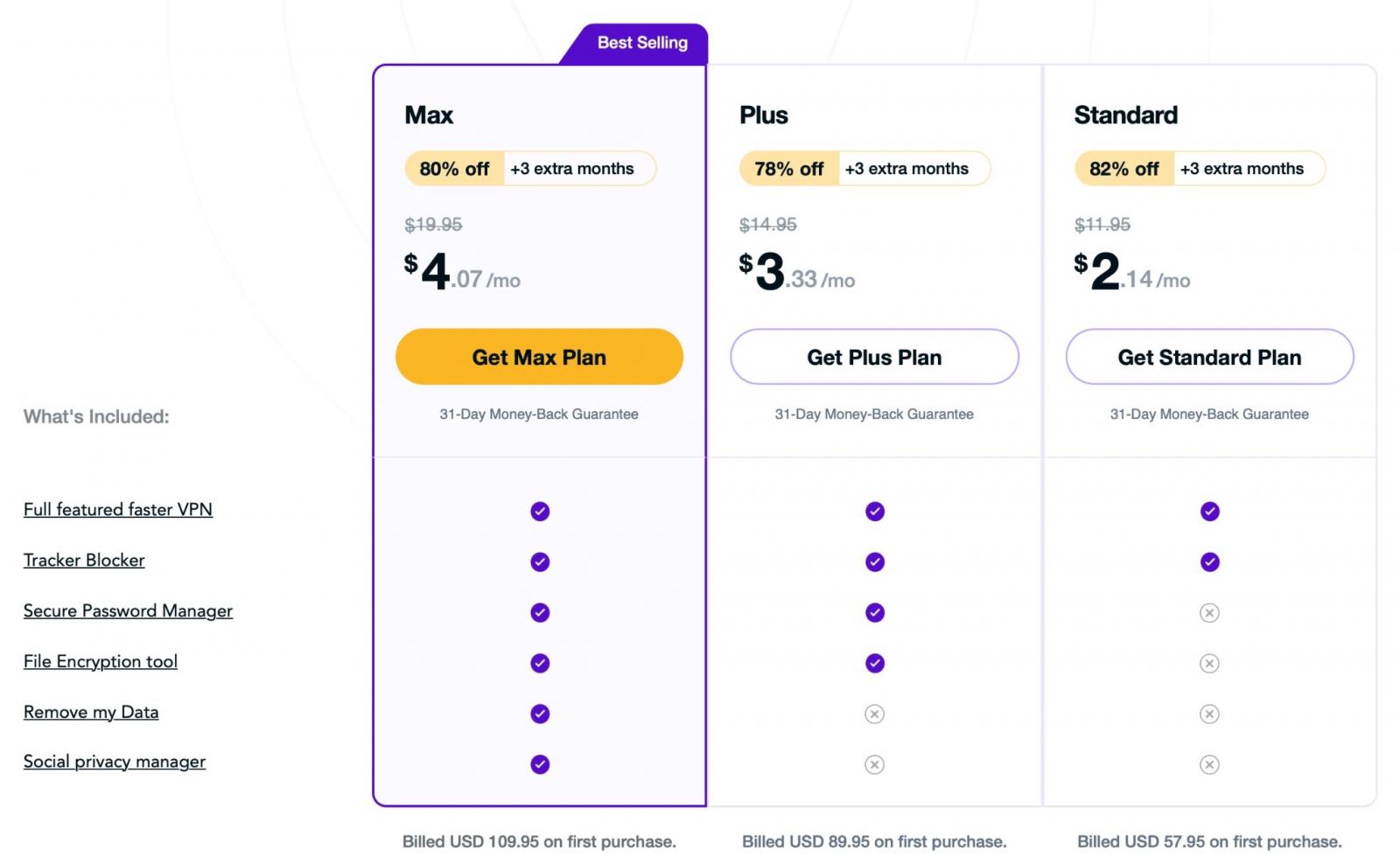 bi annual subscription