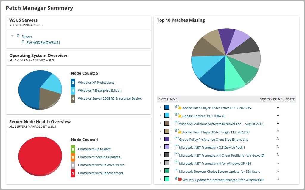 Patch management. Adobe update management tool.