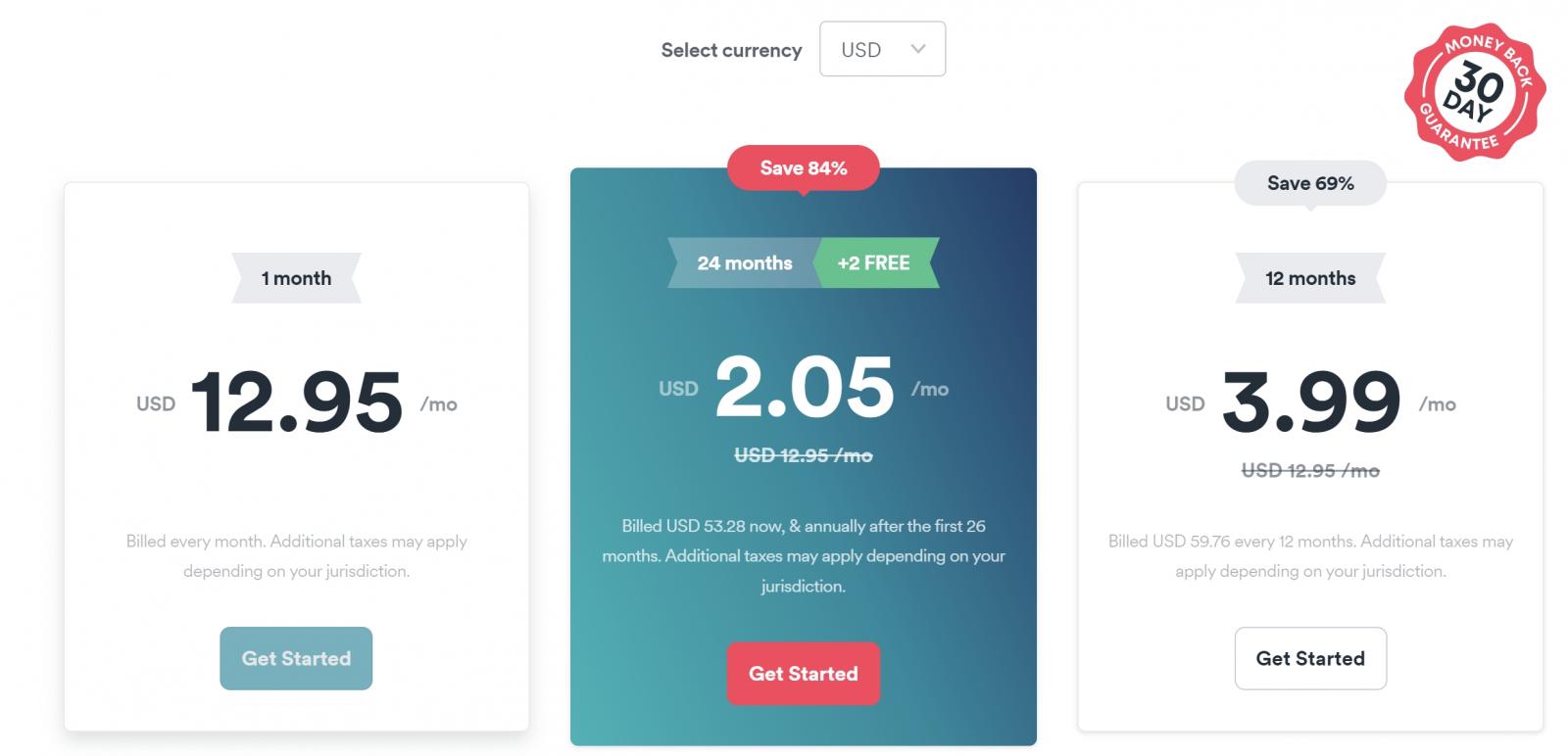 surfshark pricing