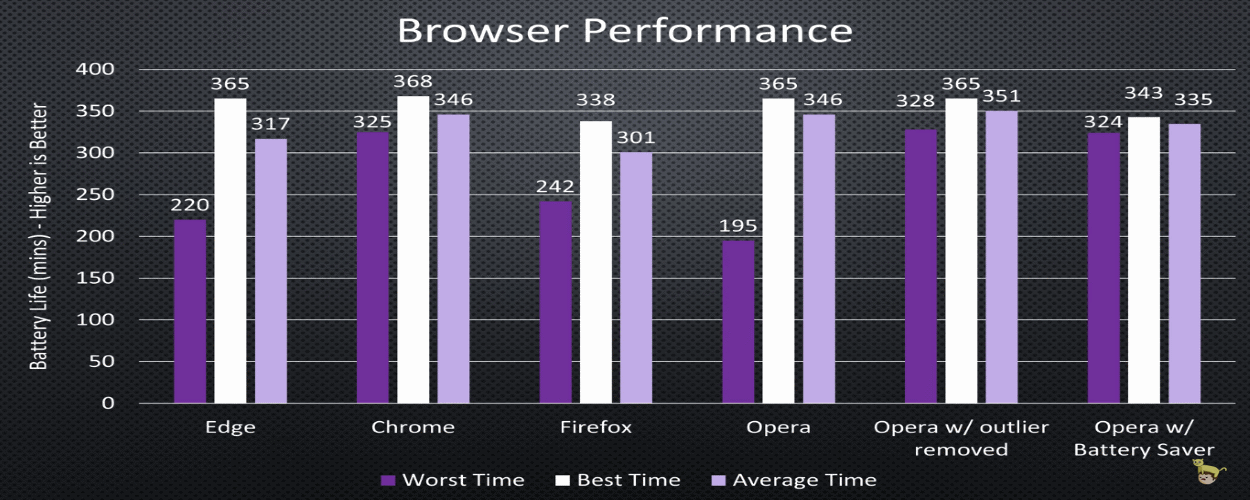 Linus-MS-results.png