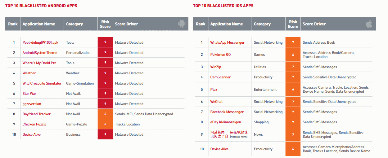 Top blacklisted apps