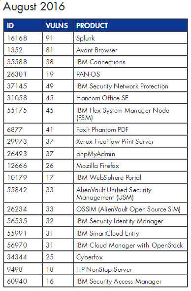 Usm vendor portal login