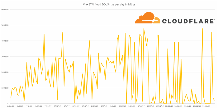 bitcoin ddos attack bitcoin virtual