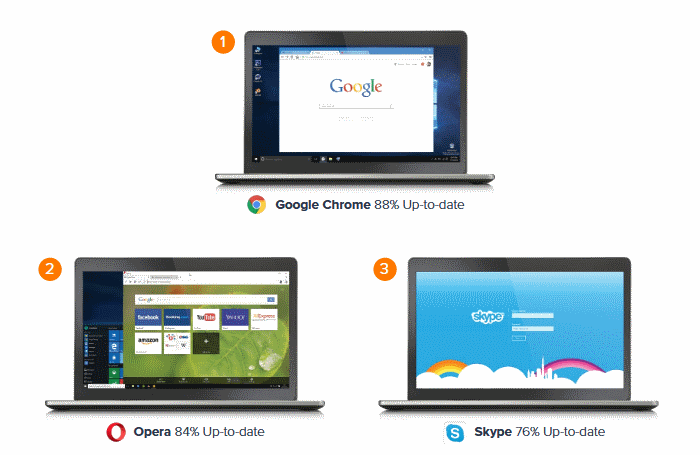 which adobe flash player for google chrome windows 7 which adobe flash player for google chrome windows 7