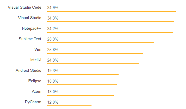 net - What are Extension Methods? - Stack Overflow