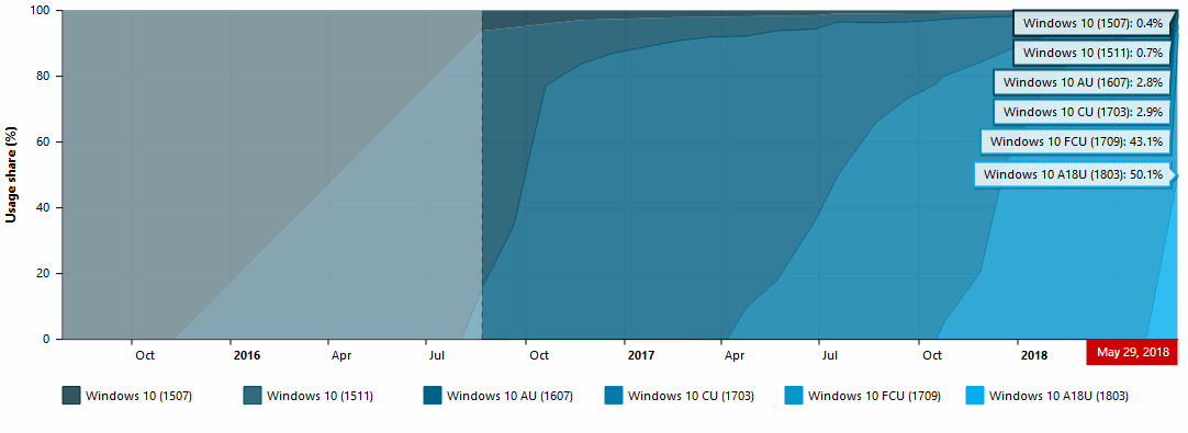 W10-version-usage.png