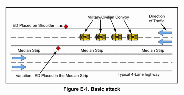 IED tactical docs