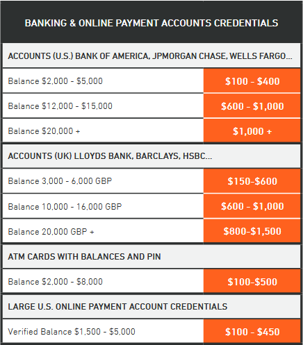 Armor report banking account prices