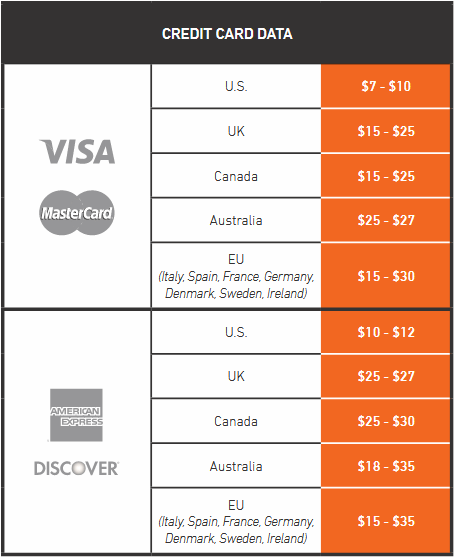 Armor report card data prices