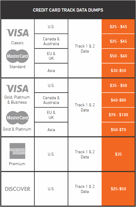 The Darknet Markets