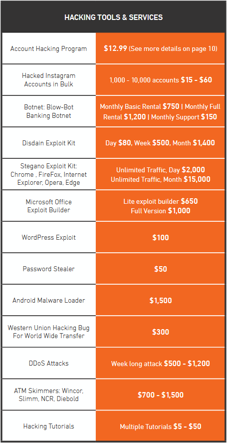 Darknet Market Features