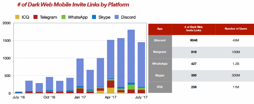 Discord's Dark (Web) Side