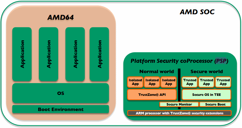 AMD-PSP.png