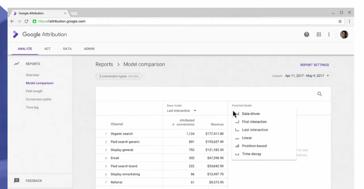 Google Attribution dashboard