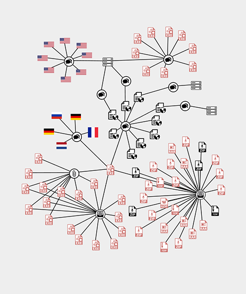 Sampla VirusTotal Graph report