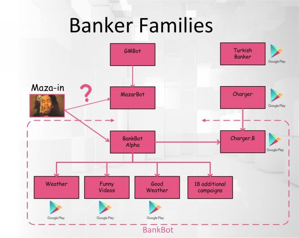 Banking trojan, Gmail webinject, SMS message and malicious APK – all in one attack scenario – BadCyber